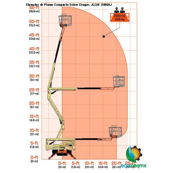 Elevador de Pluma Compacto Sobre Orugas JLG® X500AJ