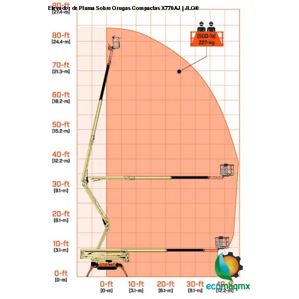 Elevador de Pluma Sobre Orugas Compactas X770AJ | JLG®