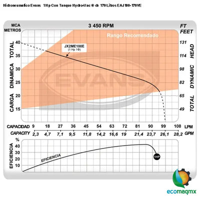 Hidroneumatico Evans 1 Hp Con Tanque Hydro-Mac ® de 170