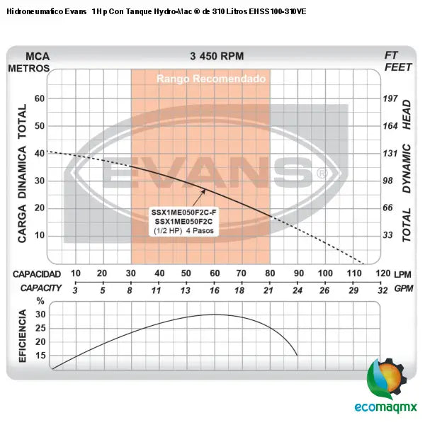 Hidroneumatico Evans 1 Hp Con Tanque Hydro-Mac ® de 310
