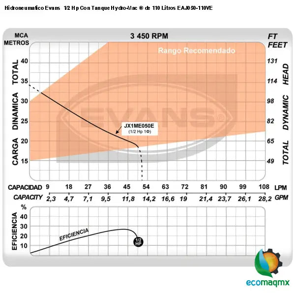 Hidroneumatico Evans 1/2 Hp Con Tanque Hydro-Mac ® de 110
