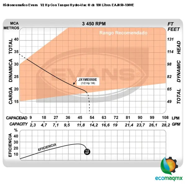 Hidroneumatico Evans 1/2 Hp Con Tanque Hydro-Mac ® de 130