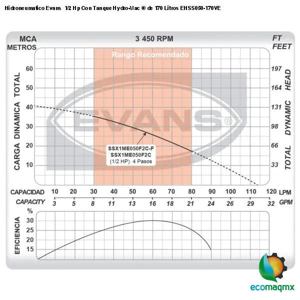 Hidroneumatico Evans 1/2 Hp Con Tanque Hydro-Mac ® de 170