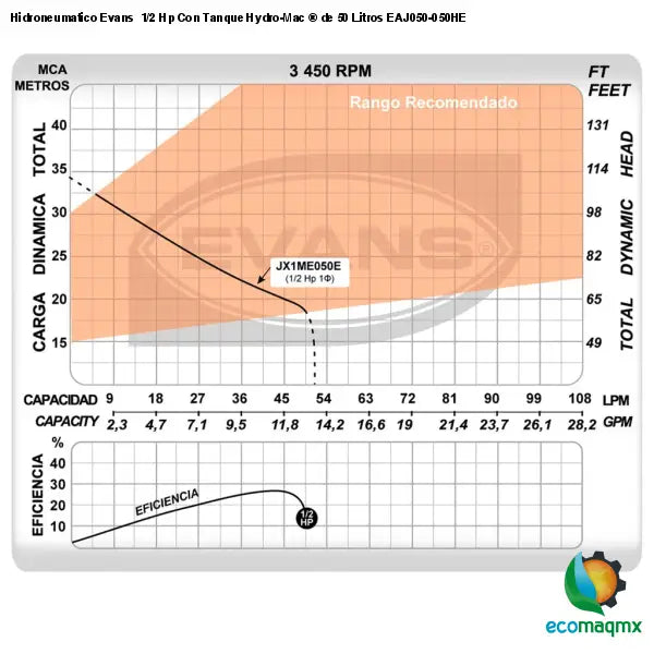 Hidroneumatico Evans 1/2 Hp Con Tanque Hydro-Mac ® de 50