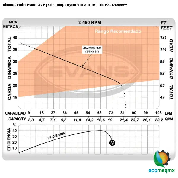 Hidroneumatico Evans 3/4 Hp Con Tanque Hydro-Mac ® de 90