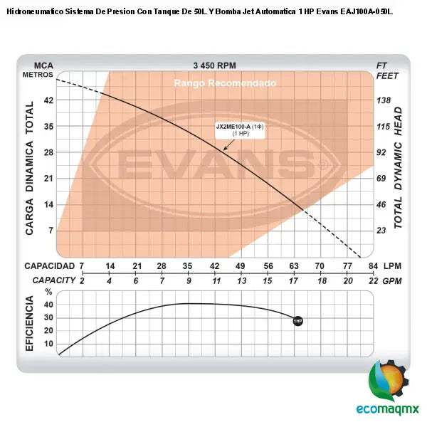 Hidroneumatico Sistema De Presion Con Tanque De 50L Y Bomba