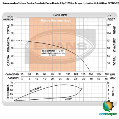 Hidroneumatico Sistema Presion Constante Evans Bomba 1 Hp