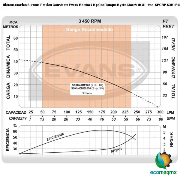 Hidroneumatico Sistema Presion Constante Evans Bomba 2 Hp