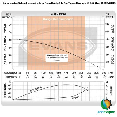 Hidroneumatico Sistema Presion Constante Evans Bomba 2 Hp