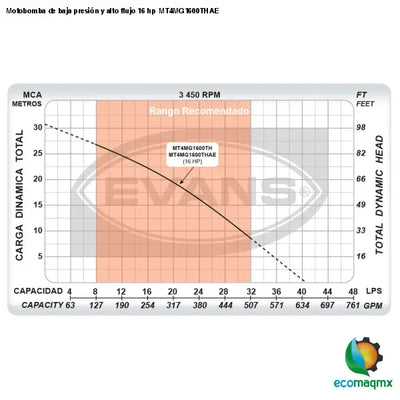 Motobomba de baja presión y alto flujo 16 hp MT4MG1600THAE