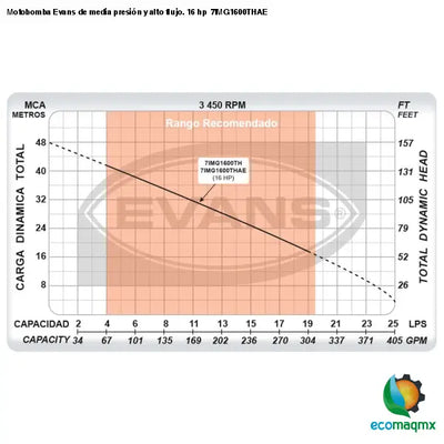 Motobomba Evans de media presión y alto flujo. 16 hp
