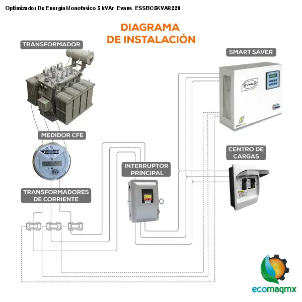 Optimizador De Energía Monofasico 5 kVAr Evans ESSBC5KVAR220