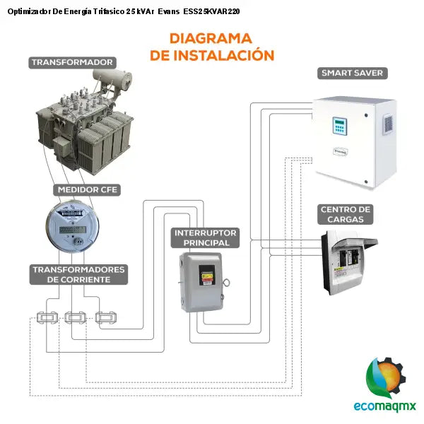 Optimizador De Energía Trifasico 25 kVAr Evans ESS25KVAR220