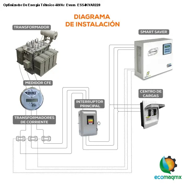 Optimizador De Energía Trifasico 4kVAr Evans ESS4KVAR220