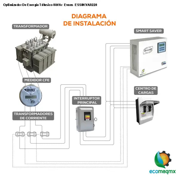 Optimizador De Energía Trifasico 8kVAr Evans ESS8KVAR220