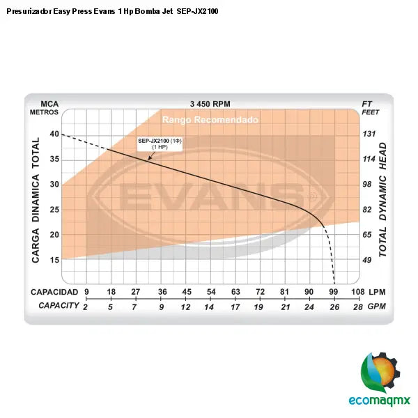 Presurizador Easy Press Evans 1 Hp Bomba Jet SEP-JX2100