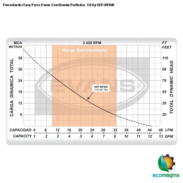 Presurizador Easy Press Evans Con Bomba Periferica 1/2 Hp