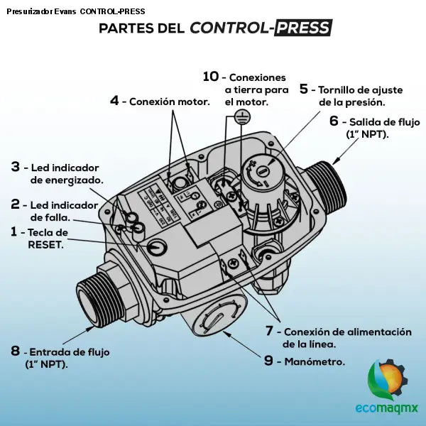 Presurizador Evans CONTROL-PRESS