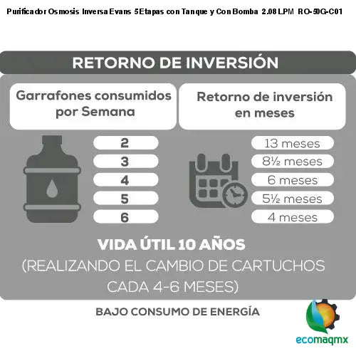 Purificador Osmosis Inversa Evans 5 Etapas con Tanque y Con